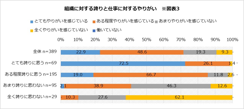 図表3