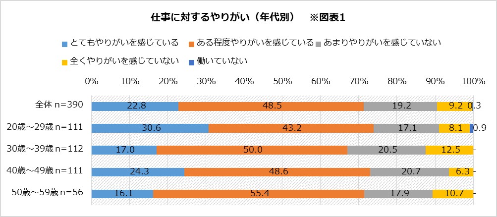 図表1