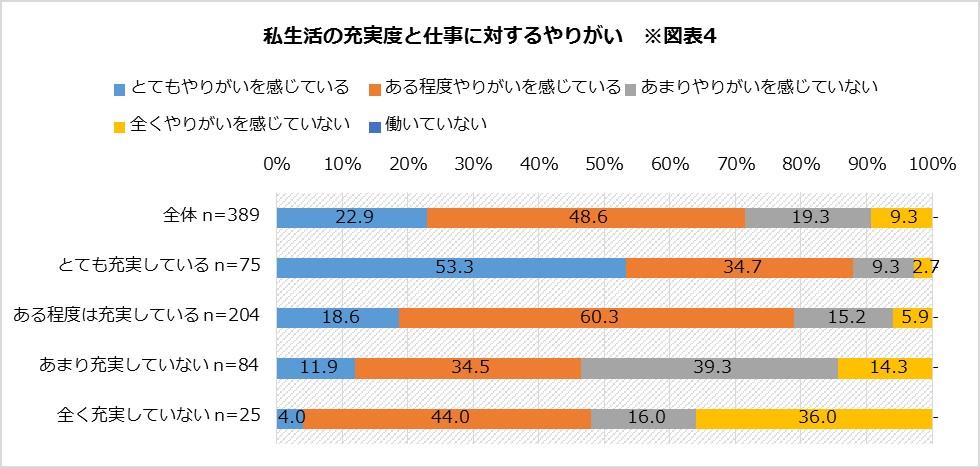 図表4