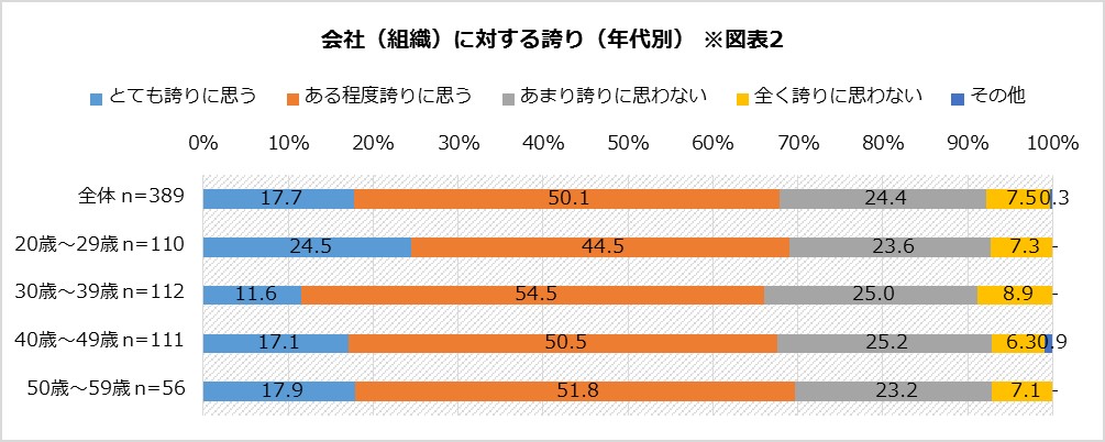 図表2