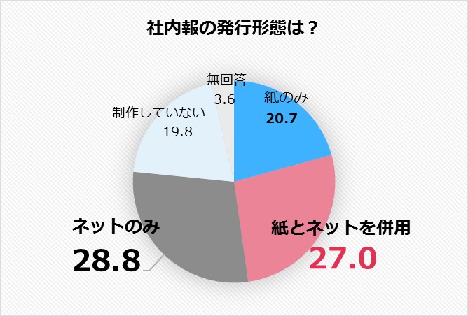 社内報