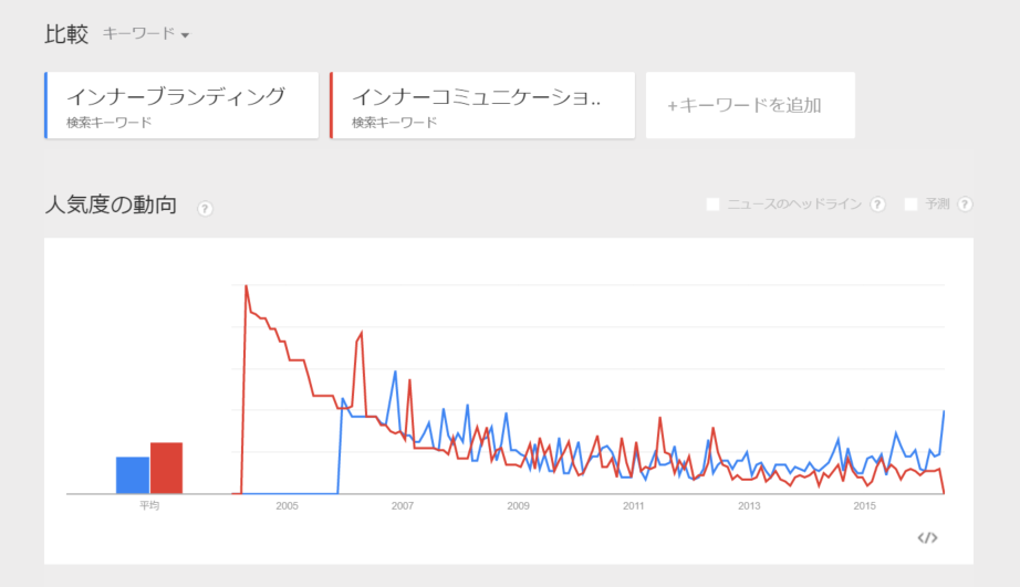 googletrends