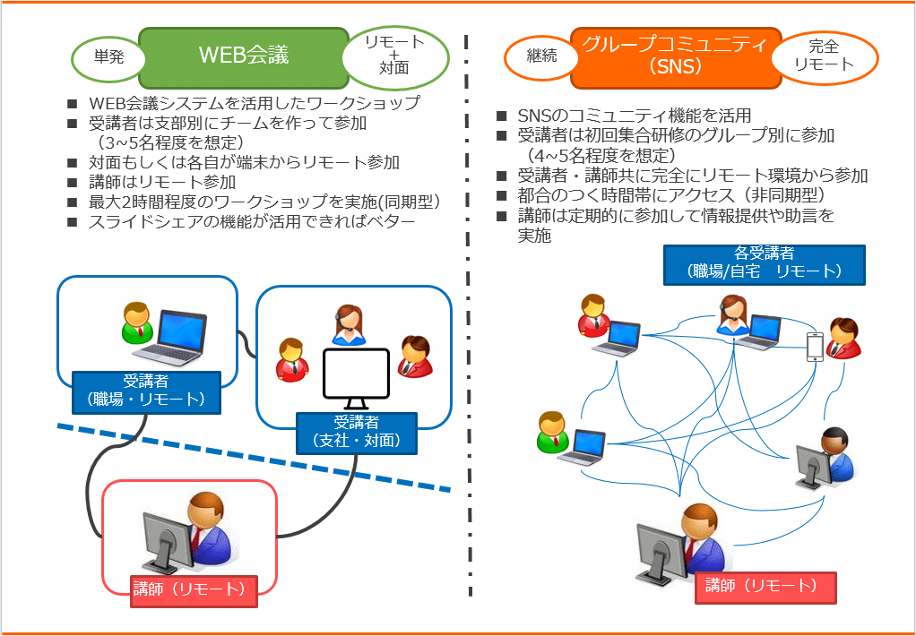 インターバル学習の図2