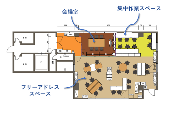 社員参加型でフリーアドレス導入をするプロセス メリット 株式会社ソフィア