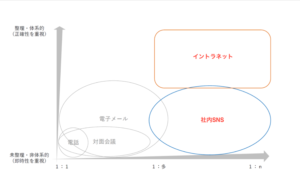 社内コミュニケーションに役立つデジタルツール11選 株式会社ソフィア 社内コミュニケーションに役立つデジタルツール11選 株式会社ソフィア