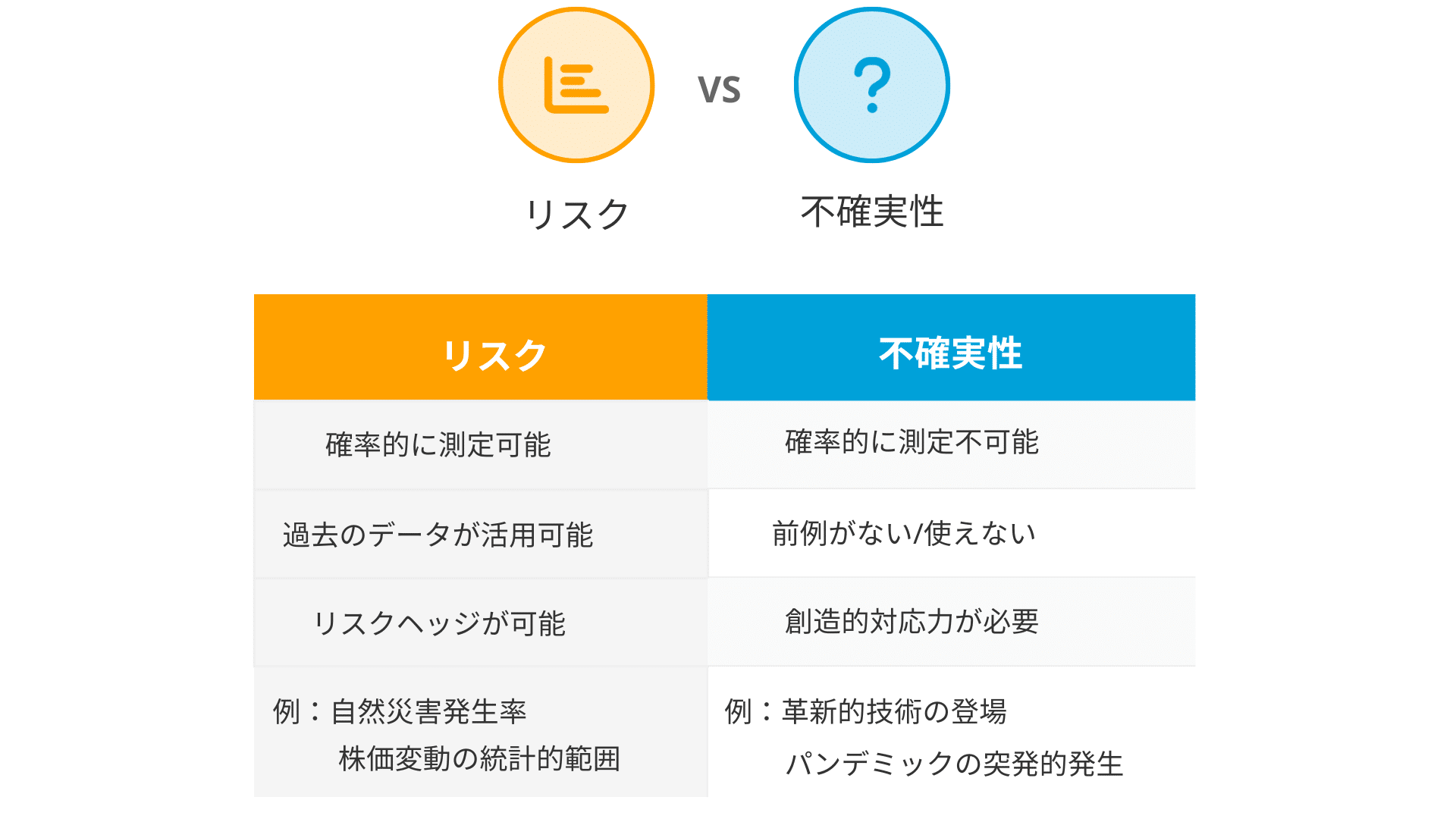 不確実性とは何か？意味や定義、企業が直面する課題と対策を徹底解説 | 株式会社ソフィア