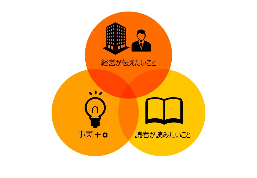 「会社や経営陣が伝えたいこと」「事実」「読者が読みたいこと」