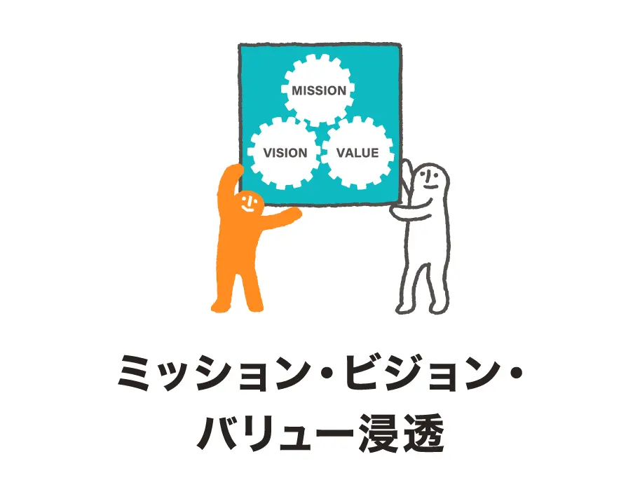 ミッション・ビジョン・バリュー浸透
